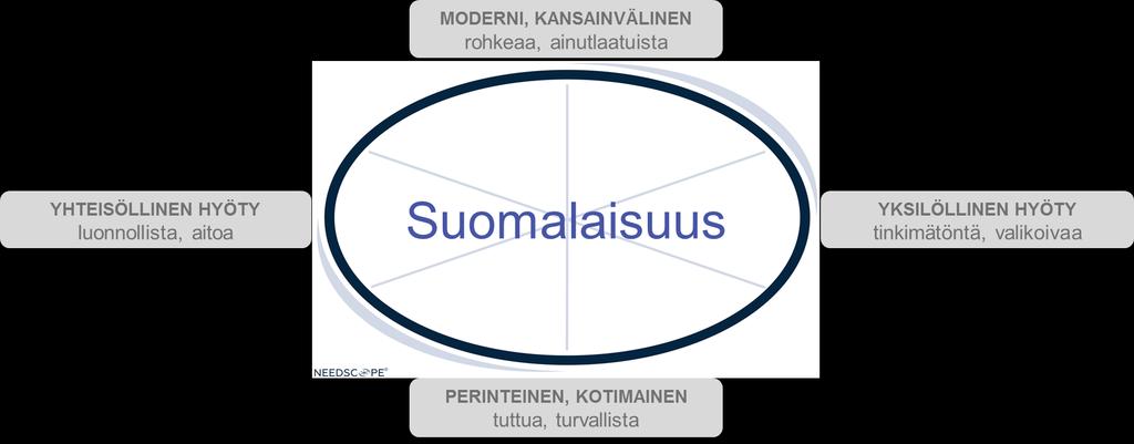 Psykologinen viitekehys tarjoaa