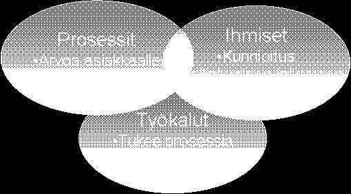 (sutjakampaa tapaa toimia) joka keskittyy arvon tuottamiseen asiakkaalle tuotannon virheiden ja