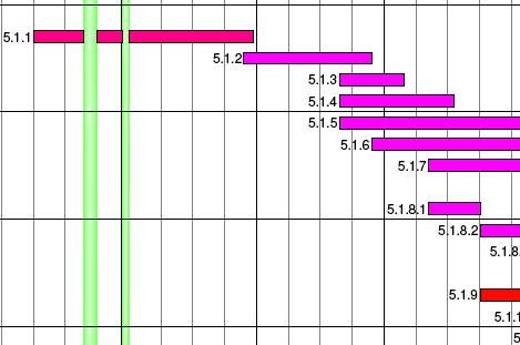 Rakennustekniset työt Talo A 253 pv 5.1.1 Puuikkunat 32 pv 5.1.2 Kellarin maanvaraiset lattiat 20 pv 5.1.3 Yhteistilojen ACO-seinät 10 pv 5.1.4 Kph-kaatolattiat 18 pv 5.