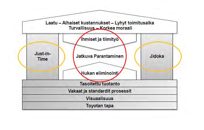 Mitä on LEAN?