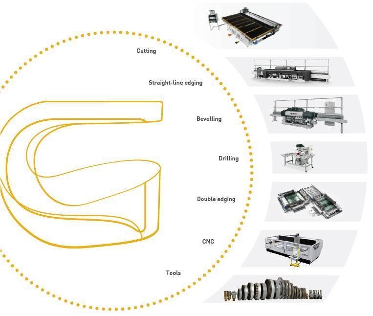 Glaston Machines Pre-processing Koneet, laitteet ja palvelut: