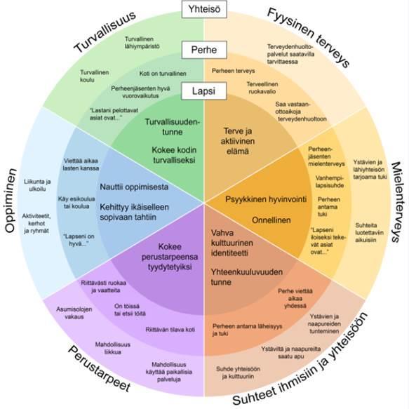 CA: The Common Approach to Assessment, Referral and Support (to asking, responding and supporting) Ks.