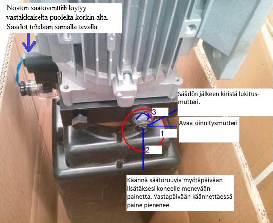 osat. Tarvittaessa koneelle menevää hydrauliikan painetta nostetaan säätöventtilistä. Myös laskulle on vastaava venttiili laskun magneettiventtiilin yhteydessä. Työvaiheet paineen säädölle ovat: 1.