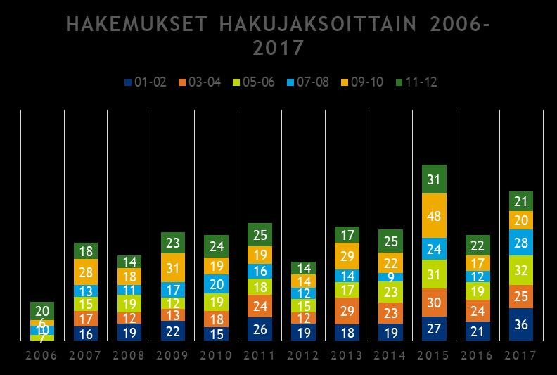 Liikekumppanuustuki on tarkoitettu tällaisen hankkeen selvitys-, pilotointi- ja koulutusvaiheisiin.