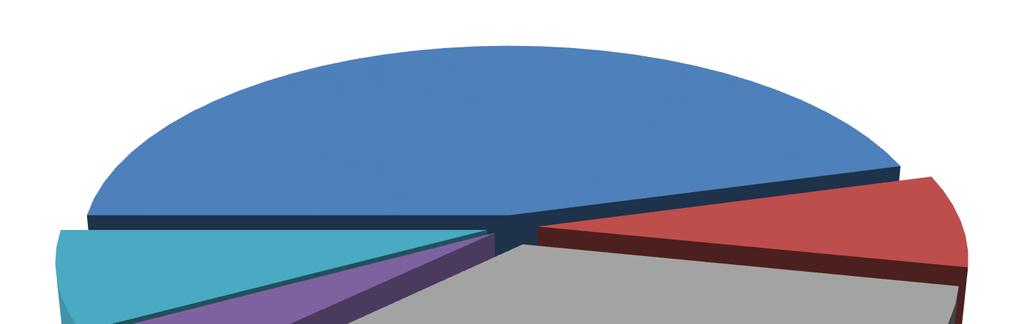 10 Ihmisiä koskevien myrkytyskyselyjen ikäjakauma ja sukupuoli Alle 6 v (46%) 6-15 v (7%) Ikä ei tiedossa