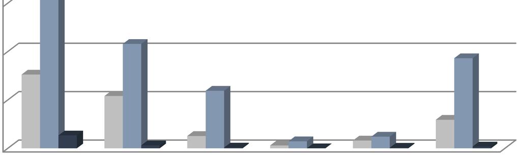 16 Myrkytyskyselyjen suuret aineryhmät 12000 10000 8000 74% On oireita Ei oireita Ei tietoa 6000 4000 2000 22% 4% 65% 75% 33% 81% 24% 17% 70% 29% 39% 58% 2% 1% 1% 3% 2% 0 Lääkkeet ym.