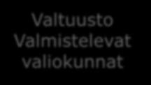 Poliittinen johtaminen maakunnassa Valtuuston ja toimielinten koko Toimivalta- ja