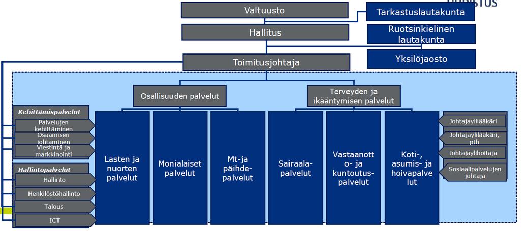 Sote-kuntayhtymän