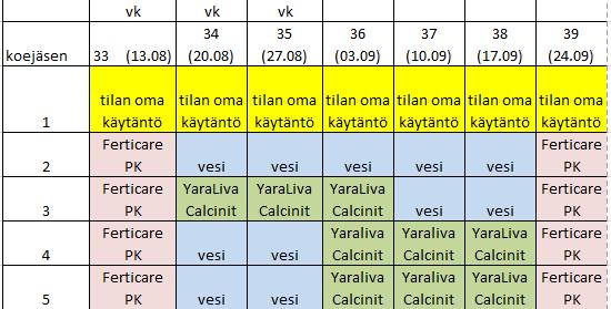 SYYSLANNOITUS JA SYYSHARSO -KOE 2018-19 Wendy A+, ist.