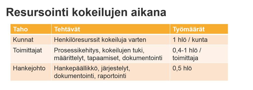Hyvinkään kohteesta lähdettiin ensimmäisenä liikkeelle ja tästä saatiin hyvää kokemusta muille kohteille. Vantaan lopullinen kohde selvisi vasta joulukuun alussa.
