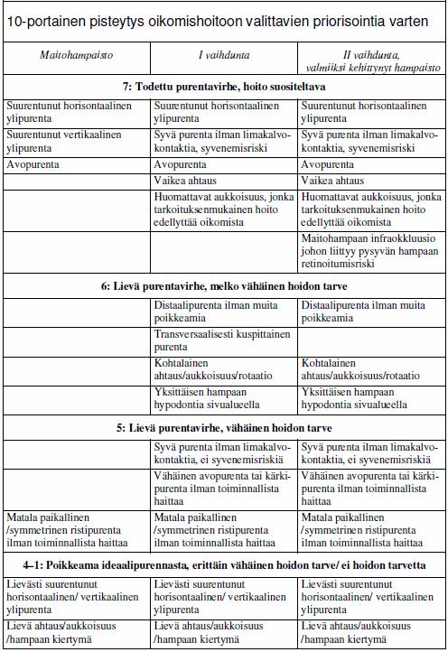 Kiristä hammaslankalenkit ja sido vasemman ja oikean puolen lenkit yhteen eteen rusetille. 4. Etsaus (+huuhtelu), sidostus (lyhyt puustaus+20sek. valokovetus) 5.