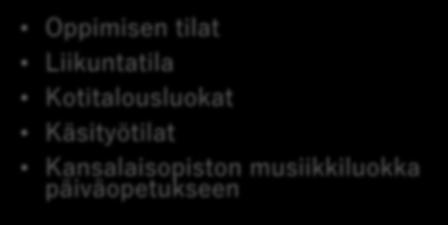 Korjaustoimenpiteitä KUSTANNUSARVIO Oppimisen tilat Liikuntatila Kotitalousluokat Käsityötilat Kansalaisopiston musiikkiluokka päiväopetukseen 9/2017 tutkimusraportti 12/2017.
