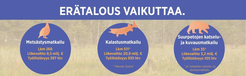 ERÄTALOUS ON BIOTALOUTTA Erätalous käsittää metsästykseen, vapaa-ajankalastukseen ja suurpetojen katselu- ja kuvaustoimintaan perustuvat matkailutuotteet ja -palvelut, sekä näiden alojen