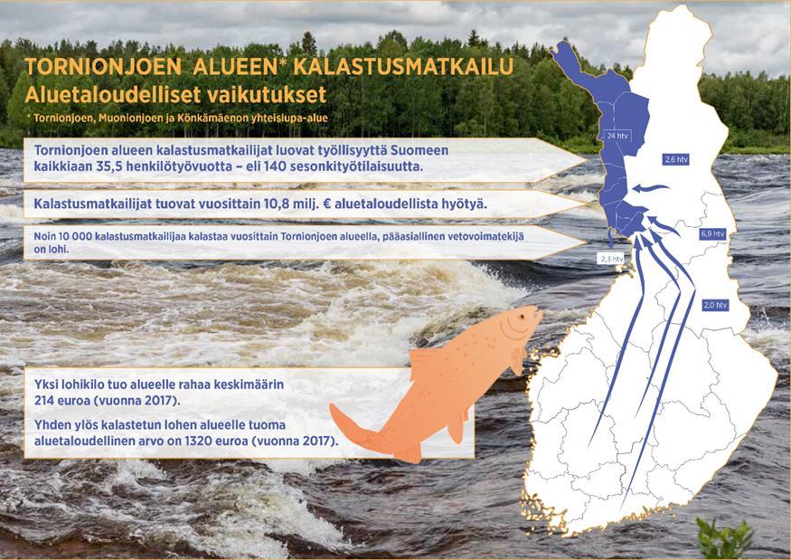 Erämatkailun aluetaloudelliset vaikutukset ja vaikutus työllisyyteen ovat suuremmat kuin suorat vaikutukset.