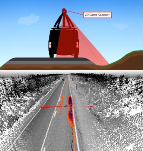 3. Laitteisto ja toimintaperiaate Digikokeilussa käytettiin kahdenlaista kalustoa. Laskentamenetelmiä kehitettiin ja tuloksia visualisointiin Road Doctor -sovelluksella.