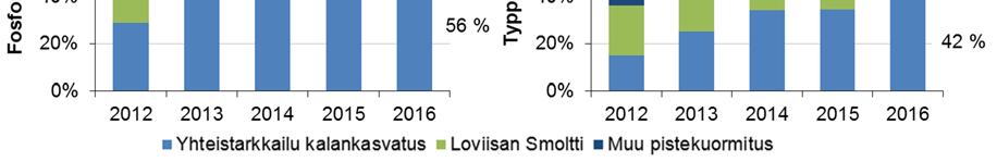 Näytteenotossa noudatettiin ympäristöhallinnon yleistä ohjeistusta (Mäkelä ym. 1992, Kettunen ym. 2008).