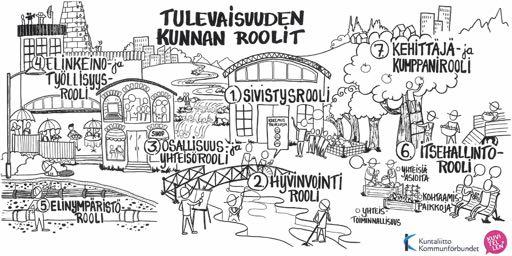 Kunnan elinvoima tietoliikenne osana tulevaisuutta Miksi nopea laajakaista?