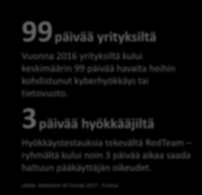 3päivää hyökkääjiltä Hyökkäystestauksia