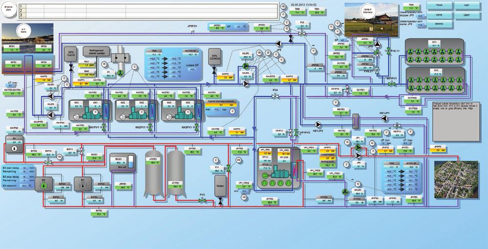 Automatiikka - tärkeä osa energiatehokkuutta Automatiikan monipuolisuus mahdollistaa energiatehokkaan ja helppokäyttöisen ChillHeat-toiminnon.