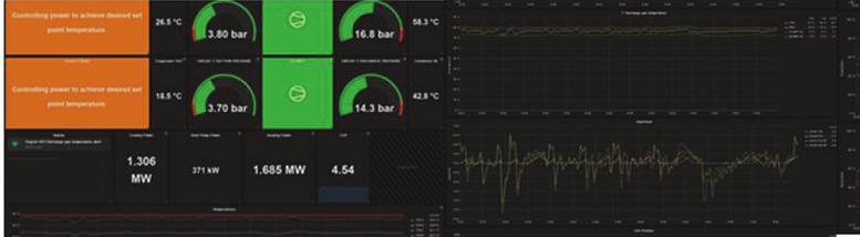 Automaatioratkaisut tarjoavat hyvät ja monipuoliset yhteydet eri automaatiojärjestelmien välillä. Yleisimmät tuetut kenttäväylät ovat mm. Modbus, Profibus, BACnet, Profinet.