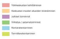 Nykytila-analyysit ja kehittämisen suuntaviivat laadittiin huomioiden maankäyttö kokonaisuutena, liikenne, maisema- ja ympäristötekijät sekä toisaalta kaupalliset ja liiketaloudelliset lähtökohdat. 3.