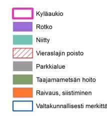 Taajamametsän hoito Raivaus,