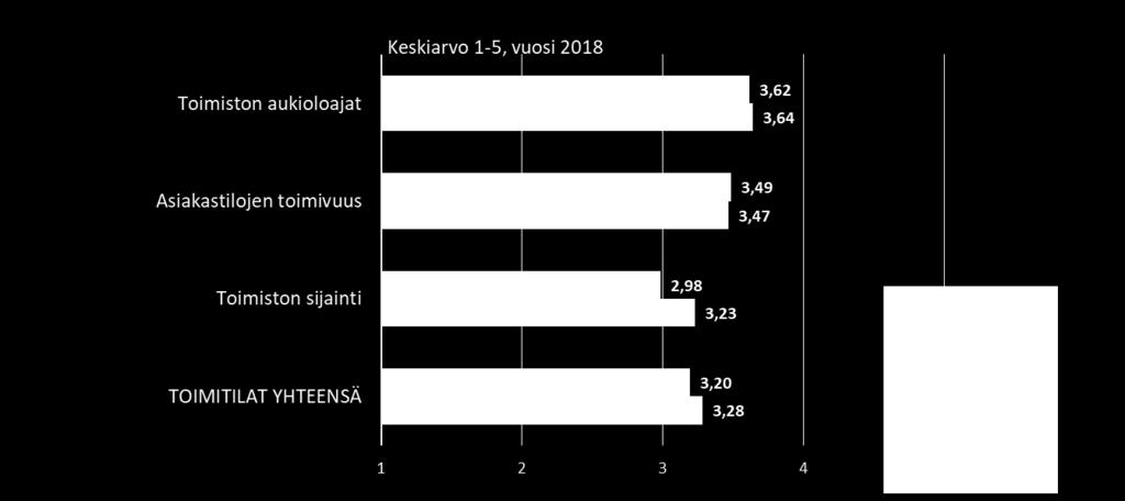 Laajasalon Isännöinti Oy:n