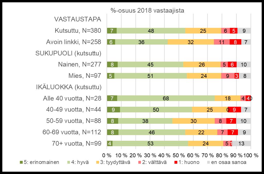 Laajasalon Isännöinti