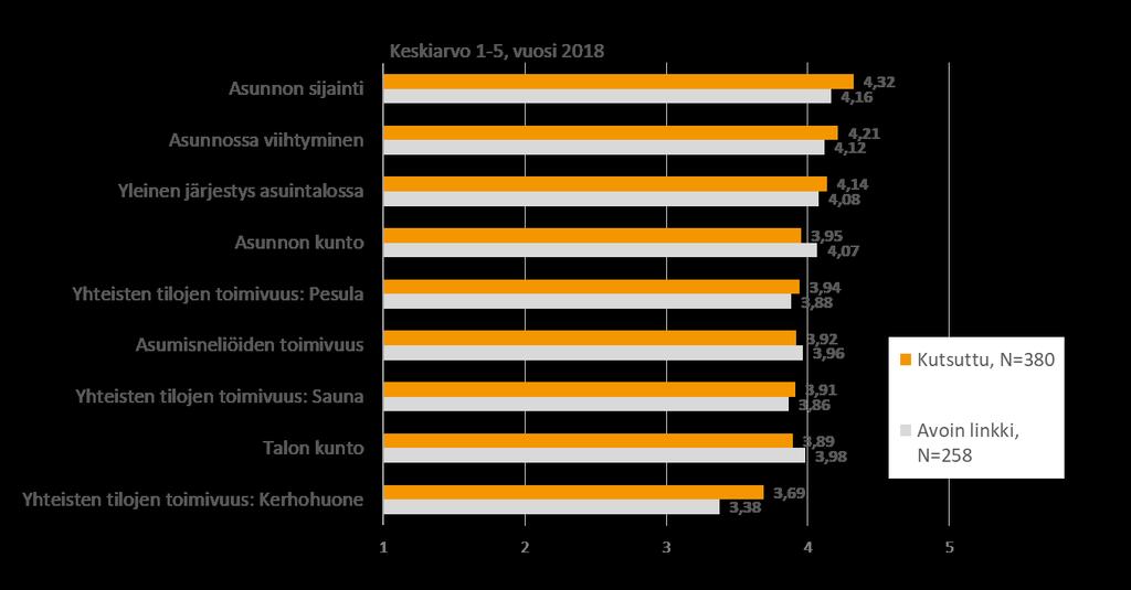 Asuminen