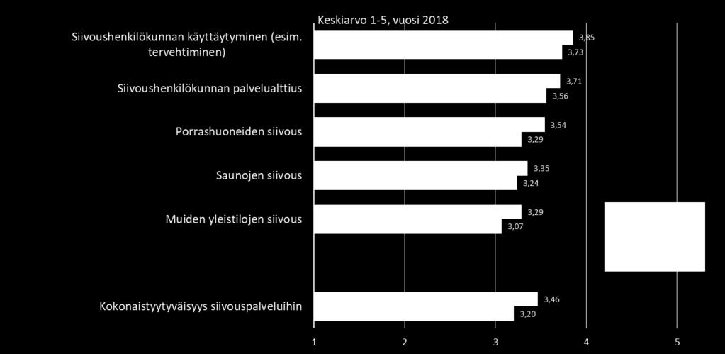 Kiinteistön huolto ja