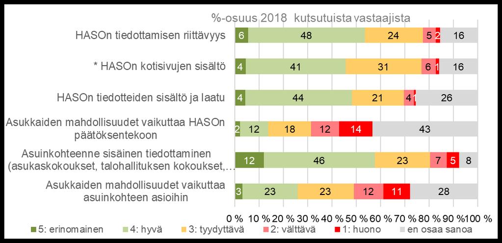 Viestintä ja