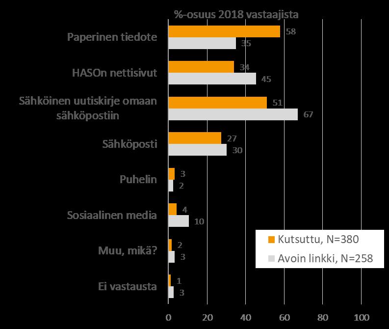 Viestintä ja tiedonkulku Miten