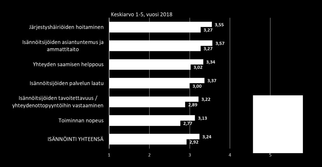 Laajasalon Isännöinti Oy:n