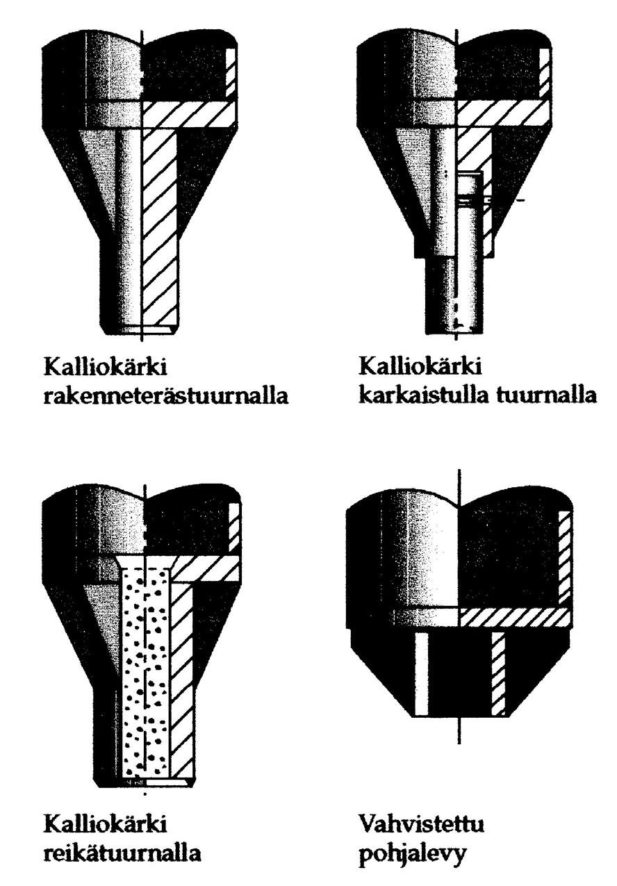 riippuen. Avoimena pysyessään paalun asennus ei häiritse ympäröivää maaperää, koska se ei syrjäytä juuri ollenkaan maata. Tällöin paalun toimii pääasiassa kitkapaaluna.