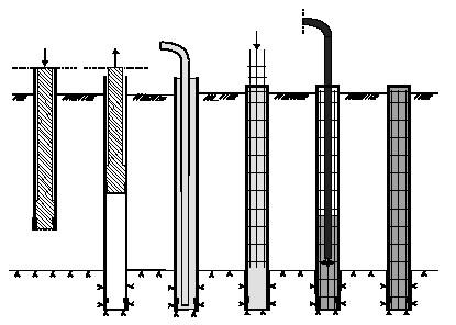 Kuva 2-12 Porattavan teräsputkipaalun, jonka porausputki jää osaksi paalua, työvaiheet [12] Kuva 2-13 Porattavien teräsputkipaalujen, joiden