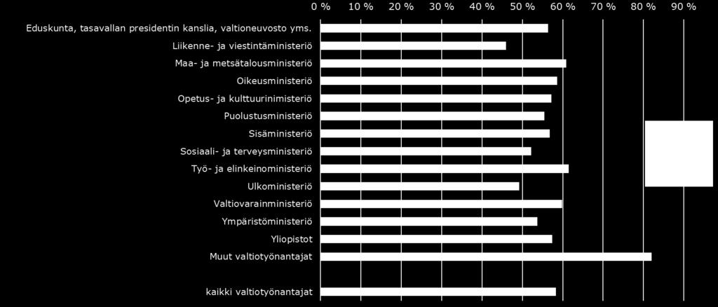 Valtiotyöntekijöiden eläköitymisennuste 2018-2037 hallinnonaloittain, kaikki eläkelajit yhteensä Vuoden 2016 lopun vakuutettujen (pl.