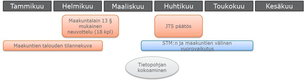 STM:n