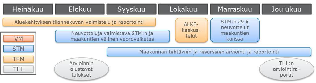 vuosikello