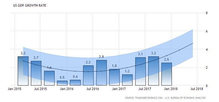 USA The seasonally adjusted IHS Markit final U.S. Manufacturing Purchasing Managers Index (PMI ) registered 55.3 in February, down slightly from 55.