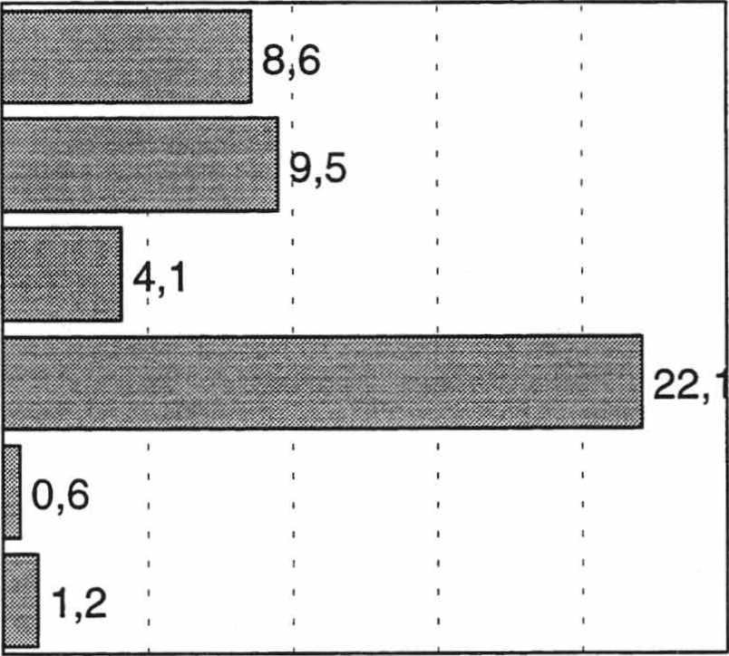 Tlastkeskus Statstkcentralen Statstcs Fnland Tellsuustutannn vlyym-ndeks Vlymndex för ndustrprduktnen 993 ja 995, Huhtkuu - Aprl SVT Tellsuus 995:08 Industr Industry 5.6.