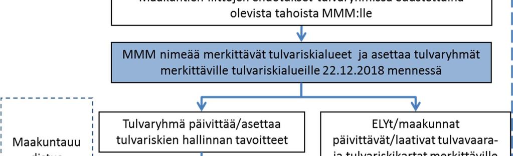 meritulvariskien