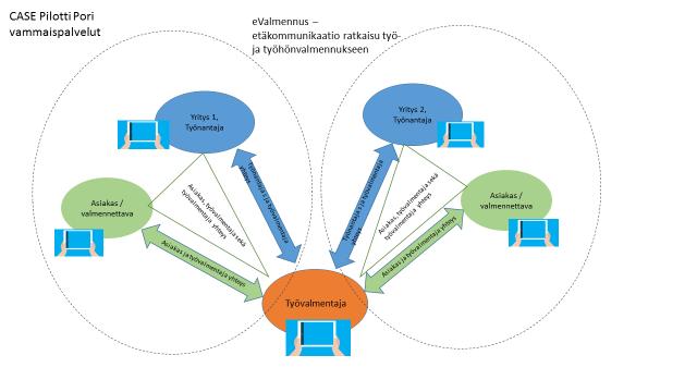 Etäkommunikaatio