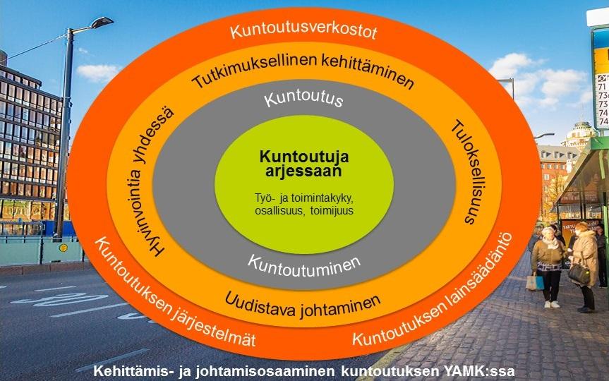 Kuntoutuksen tutkinto-ohjelma (YAMK) Opetussuunnitelma 2018-2019