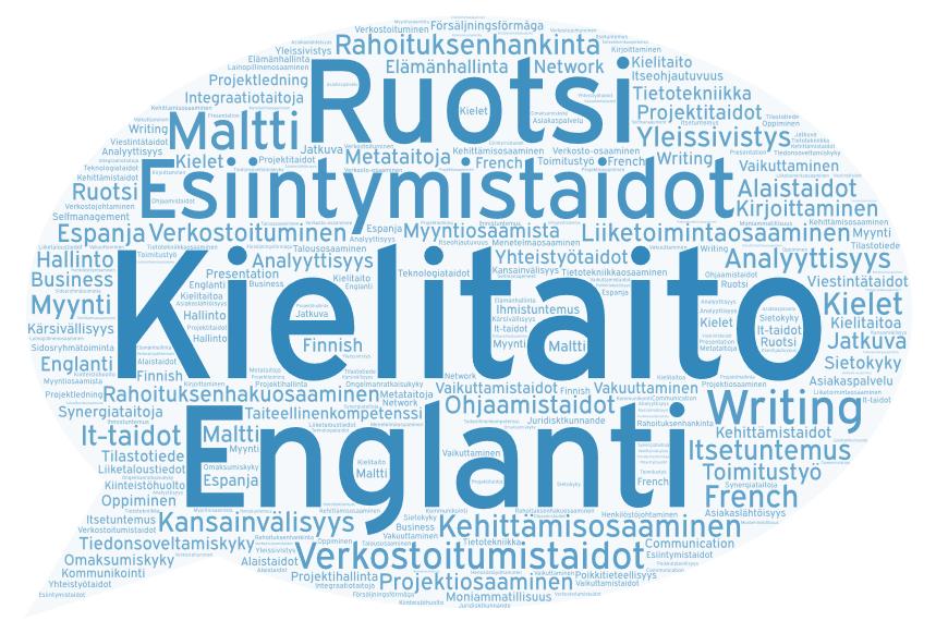 Mitä osaamista tarvitsee työssä? Vastaajilla oli mahdollisuus avovastauksella kertoa, mitä muuta osaamista (kuin edellisessä kappaleessa mainittuja osaamisalueita) he tarvitsevat nykyisessä työssään.