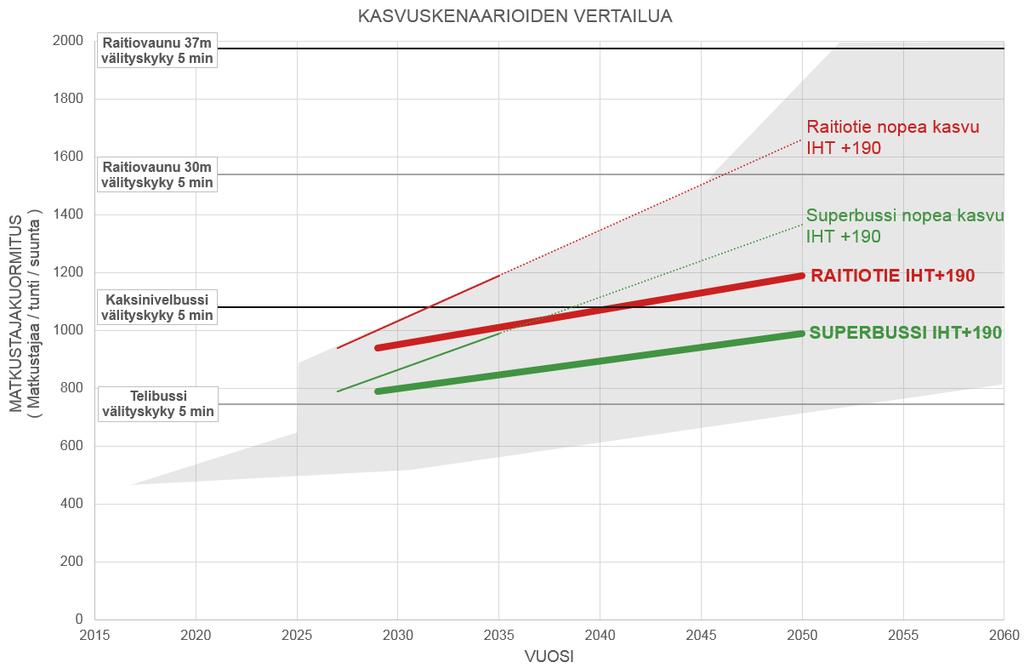 15 / 21 7. VAIKUTUSTEN ARVIOINTI 7.