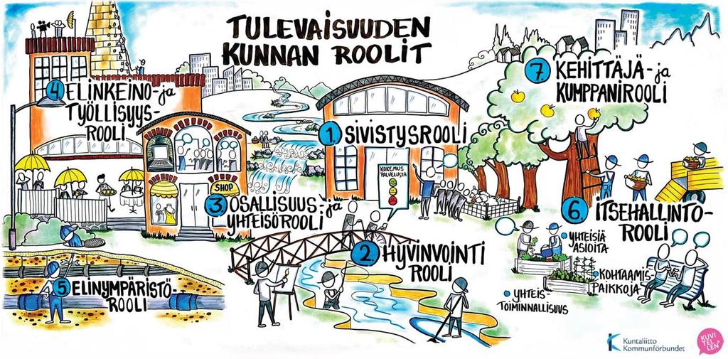 Heinä veden kunnän KUNTASTRATEGIA Kuntastrategiaprosessi: Heinävedellä kuntastrategian laatiminen on tehty osana uusien luottamushenkilöiden perehdytystä.