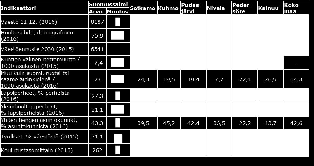 Hyvinvointikertomus 2017 sisältää kuntalaisten hyvinvoinnin ja terveydentilan tarkastelun vuosilta 2011 2016.