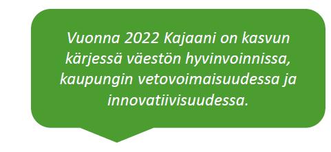Visio: