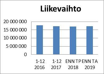 Kiinteistö Oy