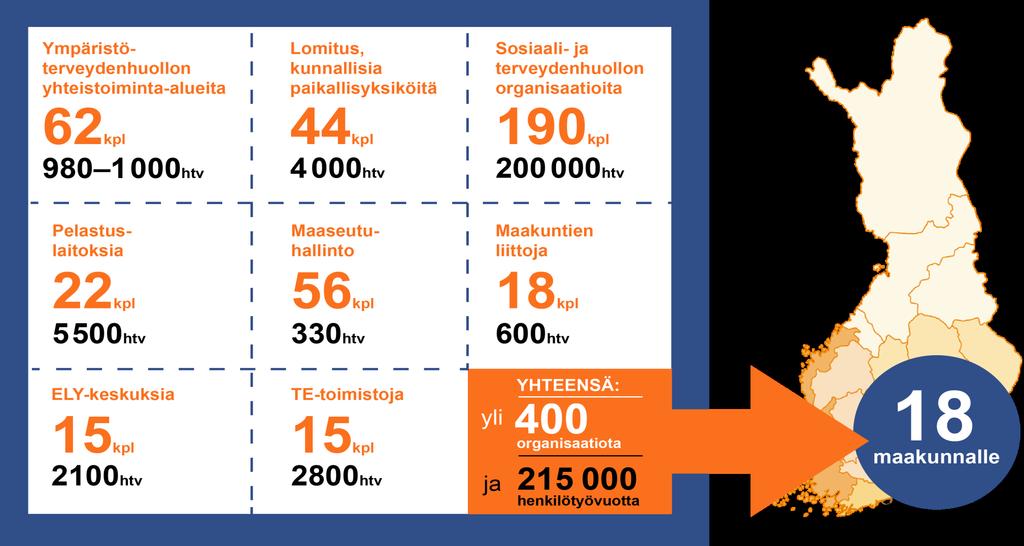 Maakunnalle siirtyvät tehtävät ja henkilötyövuodet